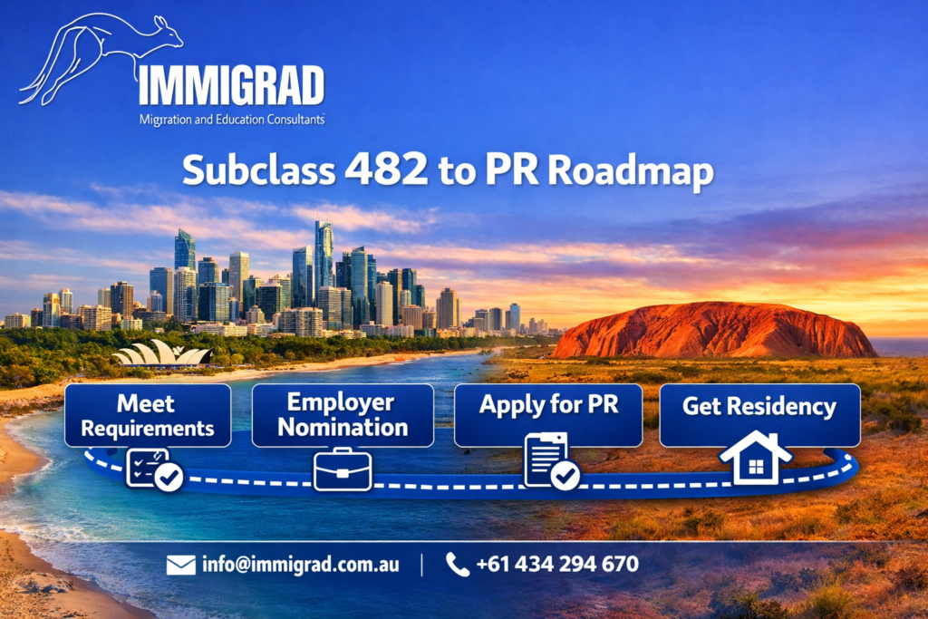 Subclass 482 to PR: A Step-by-Step Roadmap for Employer Sponsorship